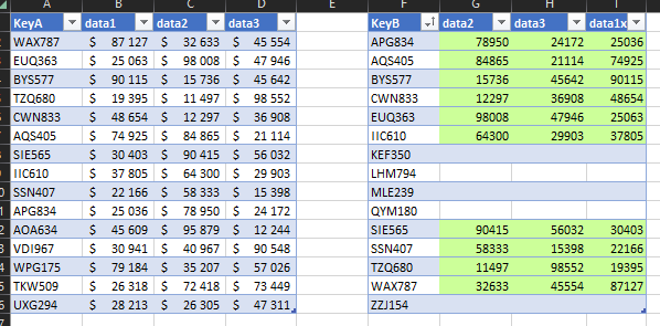 Screenshot showing result of transferring a table